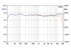 Lautsprecher Stereo Nubert nuVero 14 im Test, Bild 4