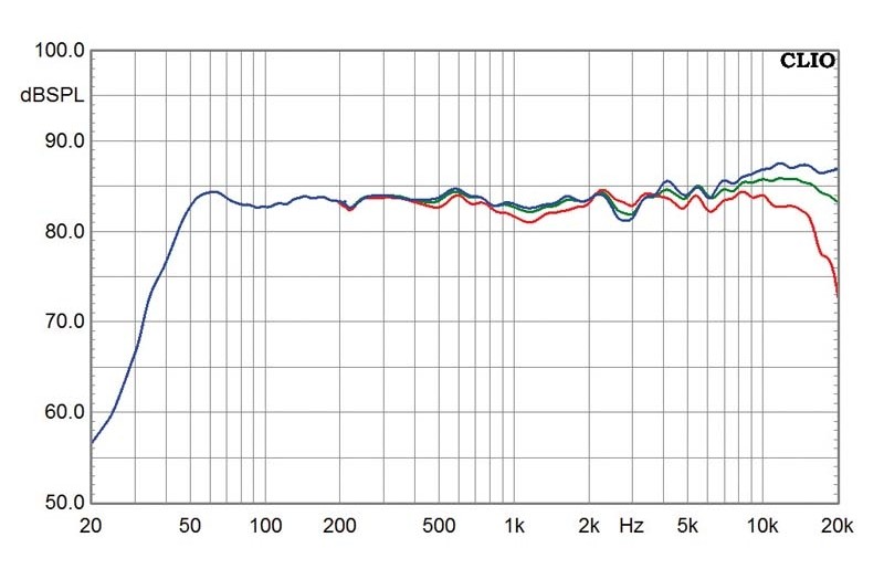 Lautsprecher Stereo Nubert nuVero 3 im Test, Bild 4