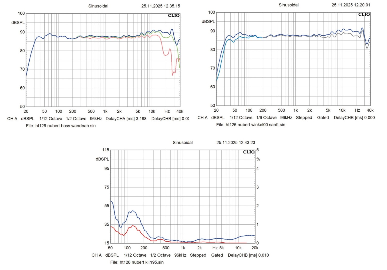 Lautsprecher Stereo Nubert nuvero nova 14 im Test, Bild 12