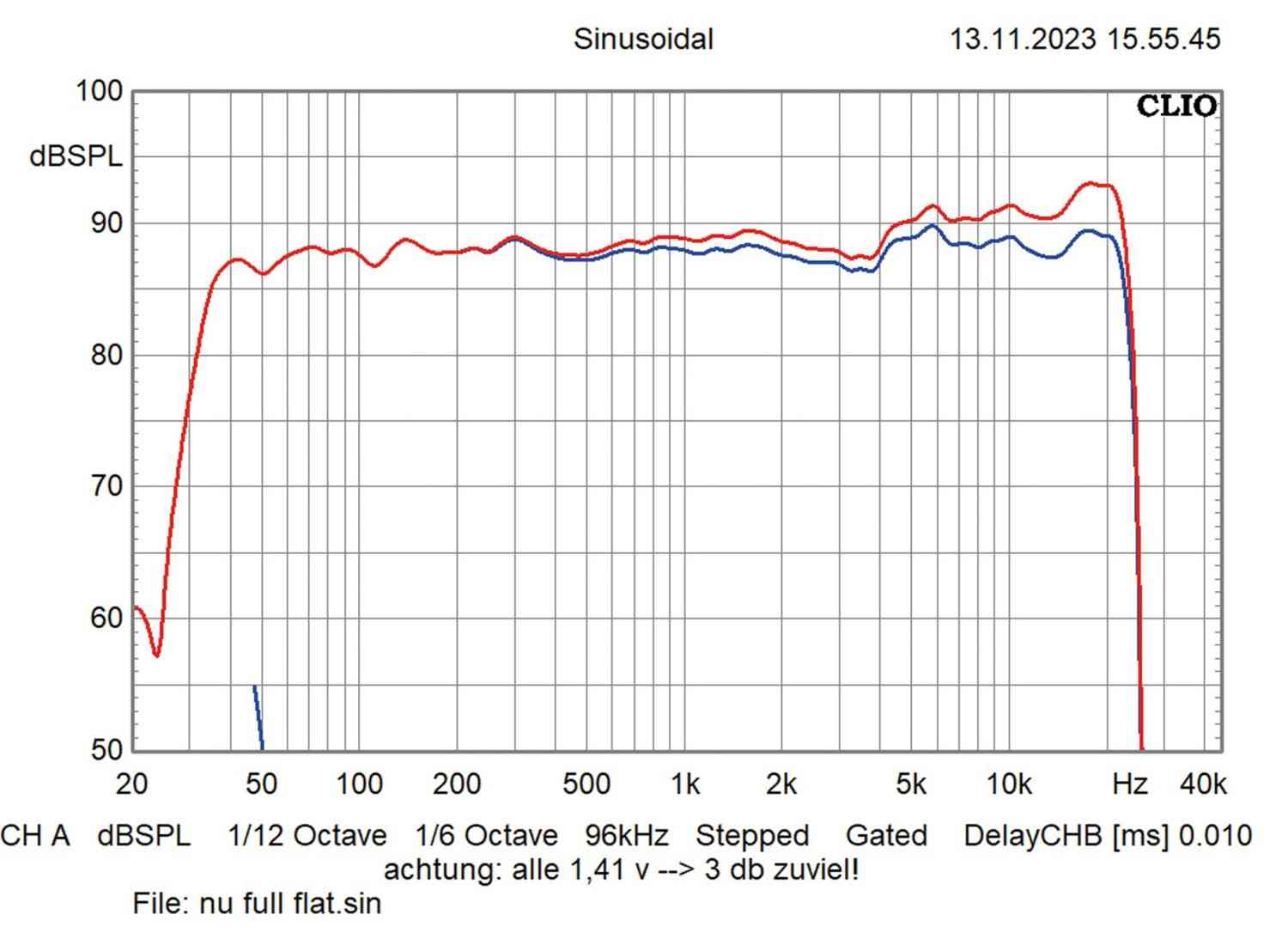 Aktivlautsprecher Nubert nuZeo 4 im Test, Bild 6