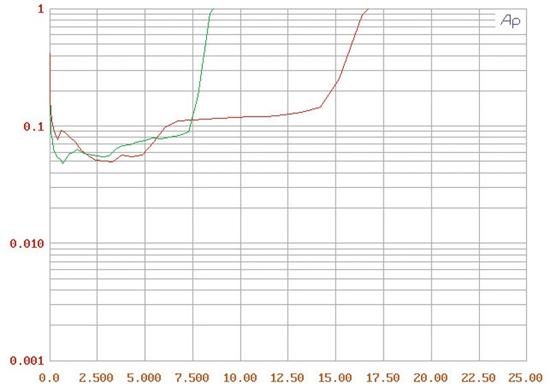 D/A-Wandler NuForce icon, NuForce S-X im Test , Bild 5