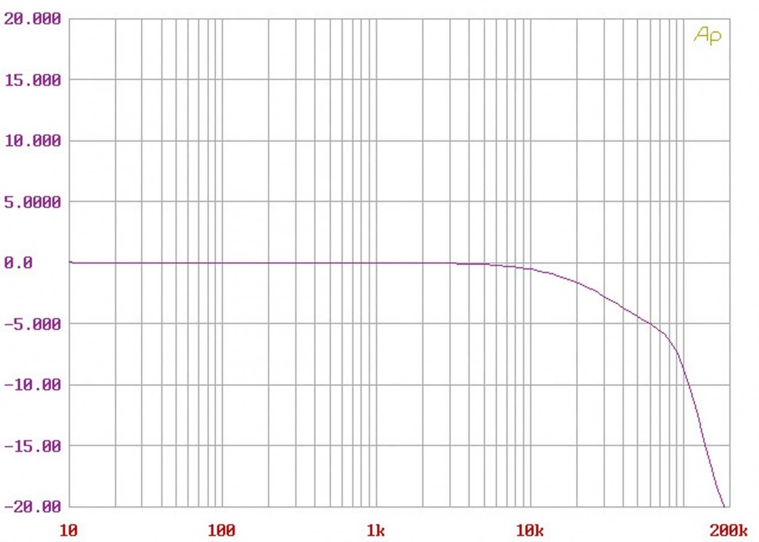 Vollverstärker NuPrime IDA-16 im Test, Bild 8