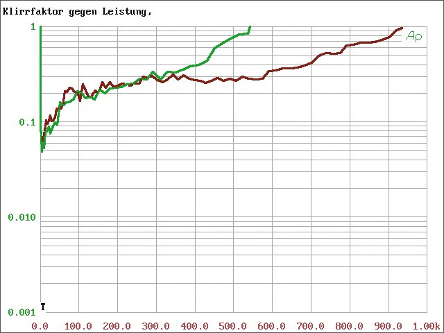 Car-HiFi Endstufe Mono NXS 1000.1, NXS 250.4 im Test , Bild 6