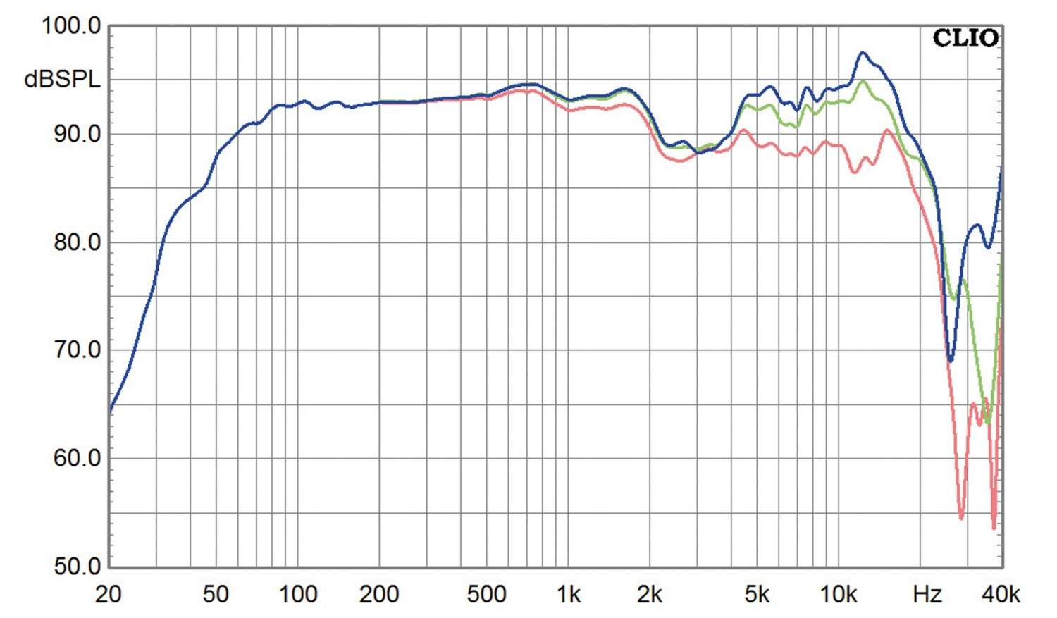 Lautsprecher Stereo Odeon Audio Midas im Test, Bild 3