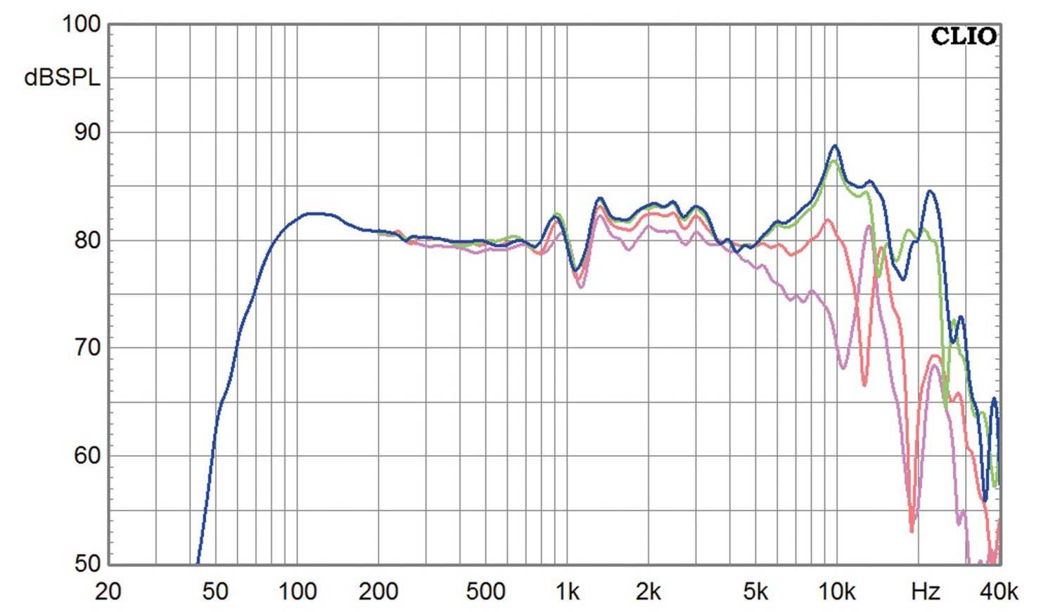 Lautsprecherbausätze Omnes Audio Base 3.AL (Cheap Trick 312) im Test, Bild 6