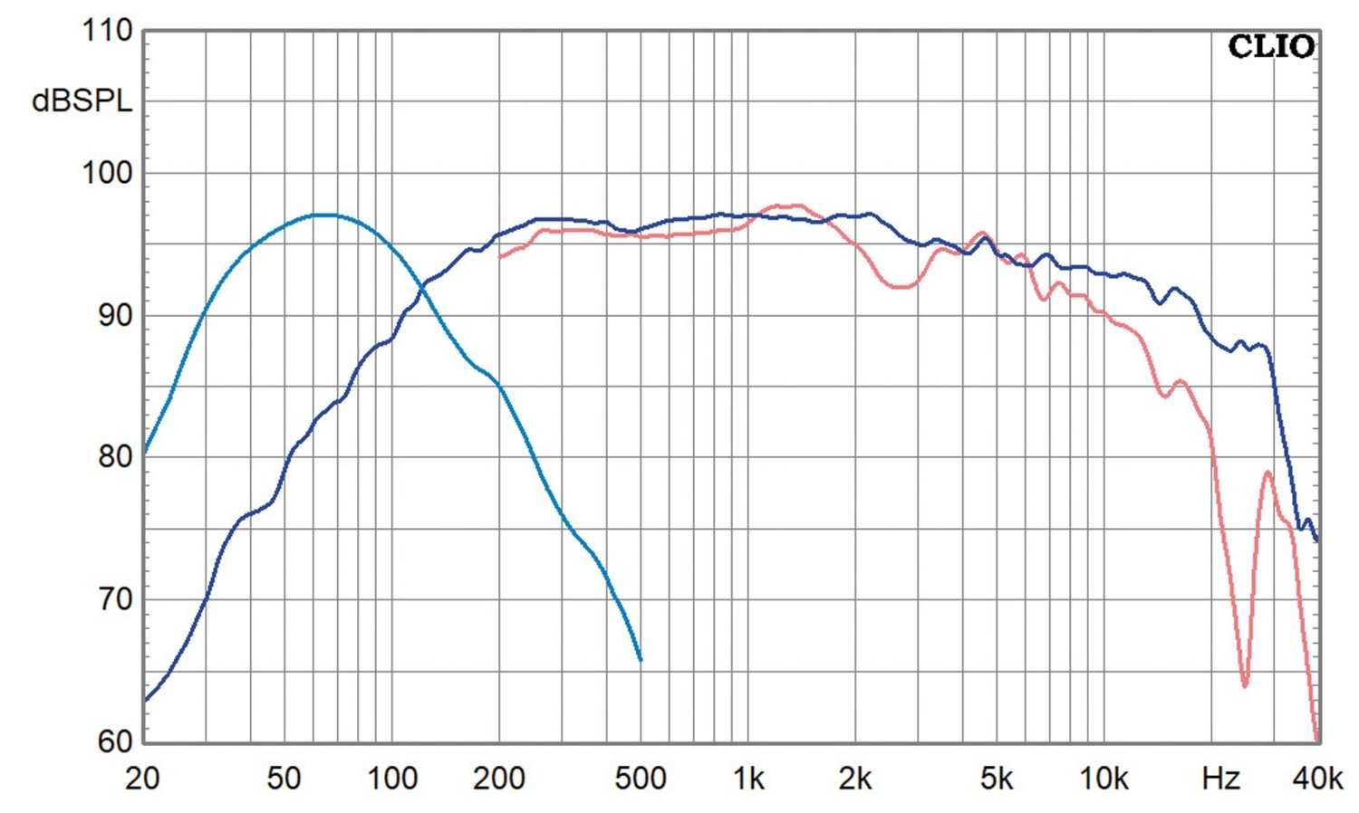 Lautsprecherbausätze Omnes Audio Black Array im Test, Bild 9