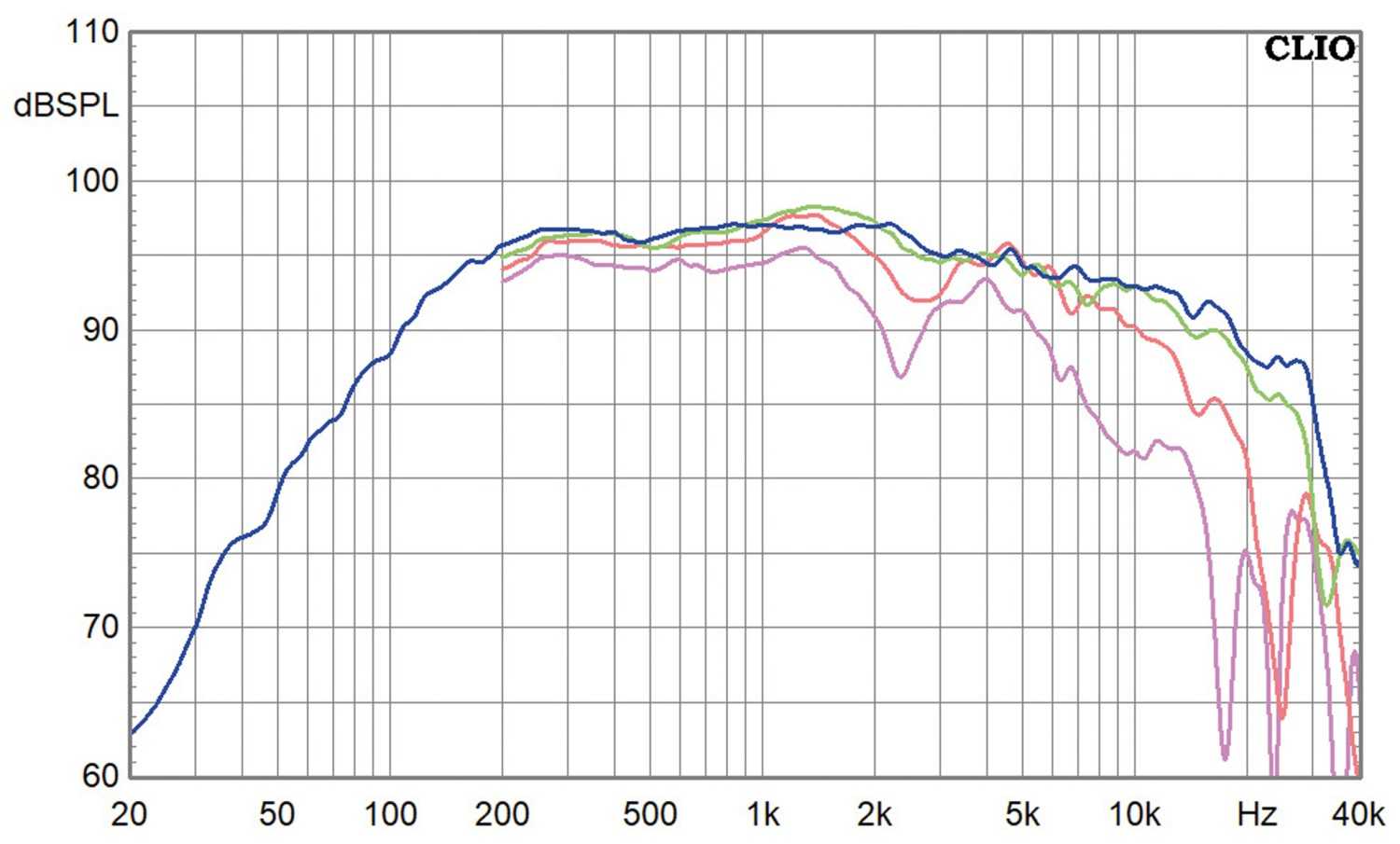 Lautsprecherbausätze Omnes Audio Black Array im Test, Bild 10