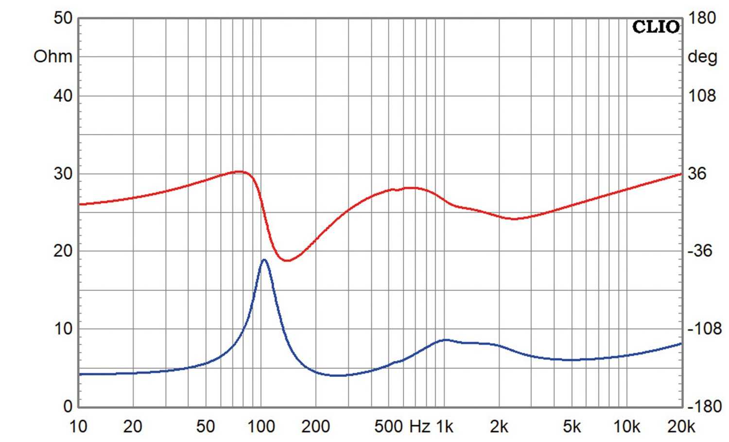 Lautsprecherbausätze Omnes Audio Black Array im Test, Bild 11