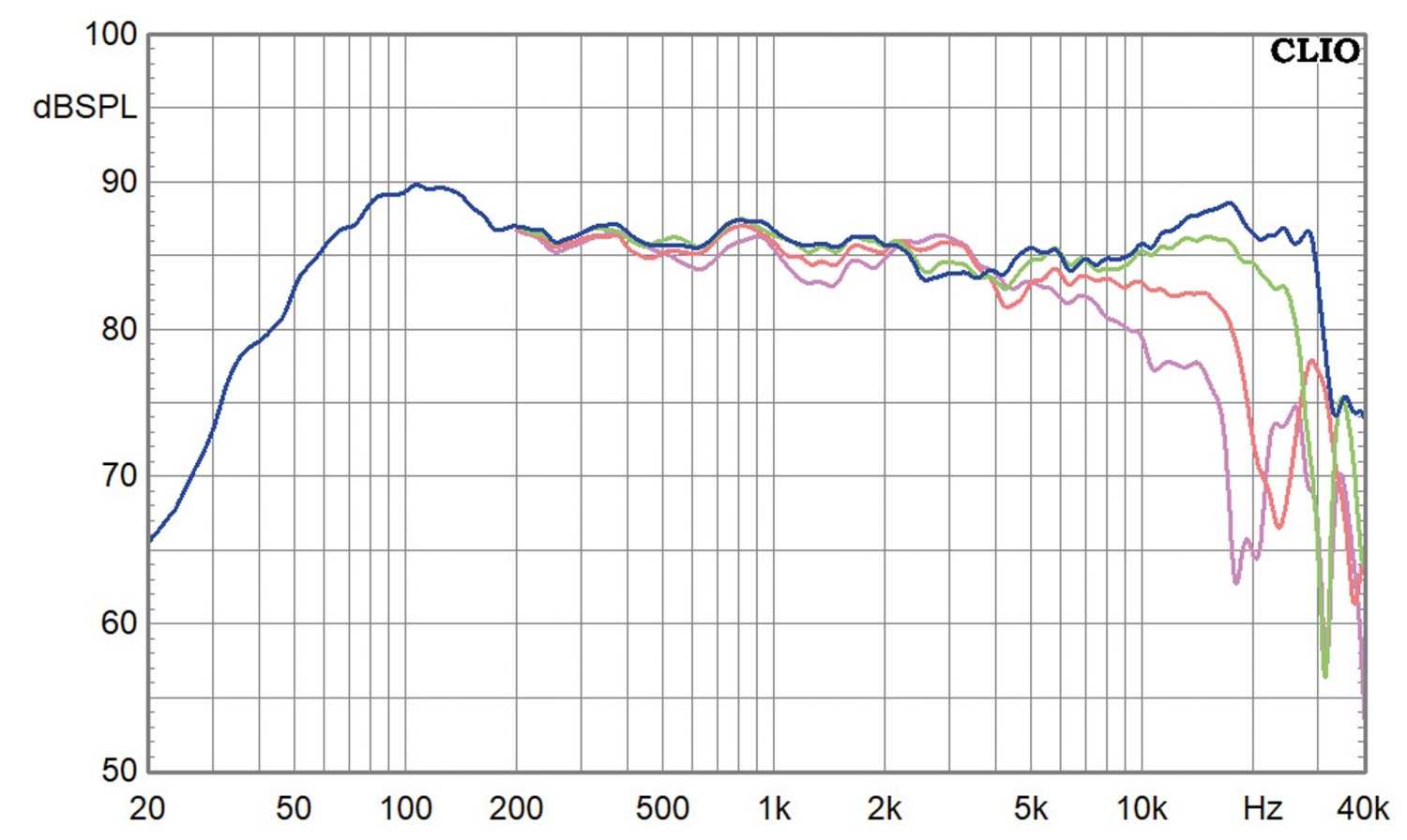 Lautsprecherbausätze Omnes Audio Cheap Trick 324 im Test, Bild 13