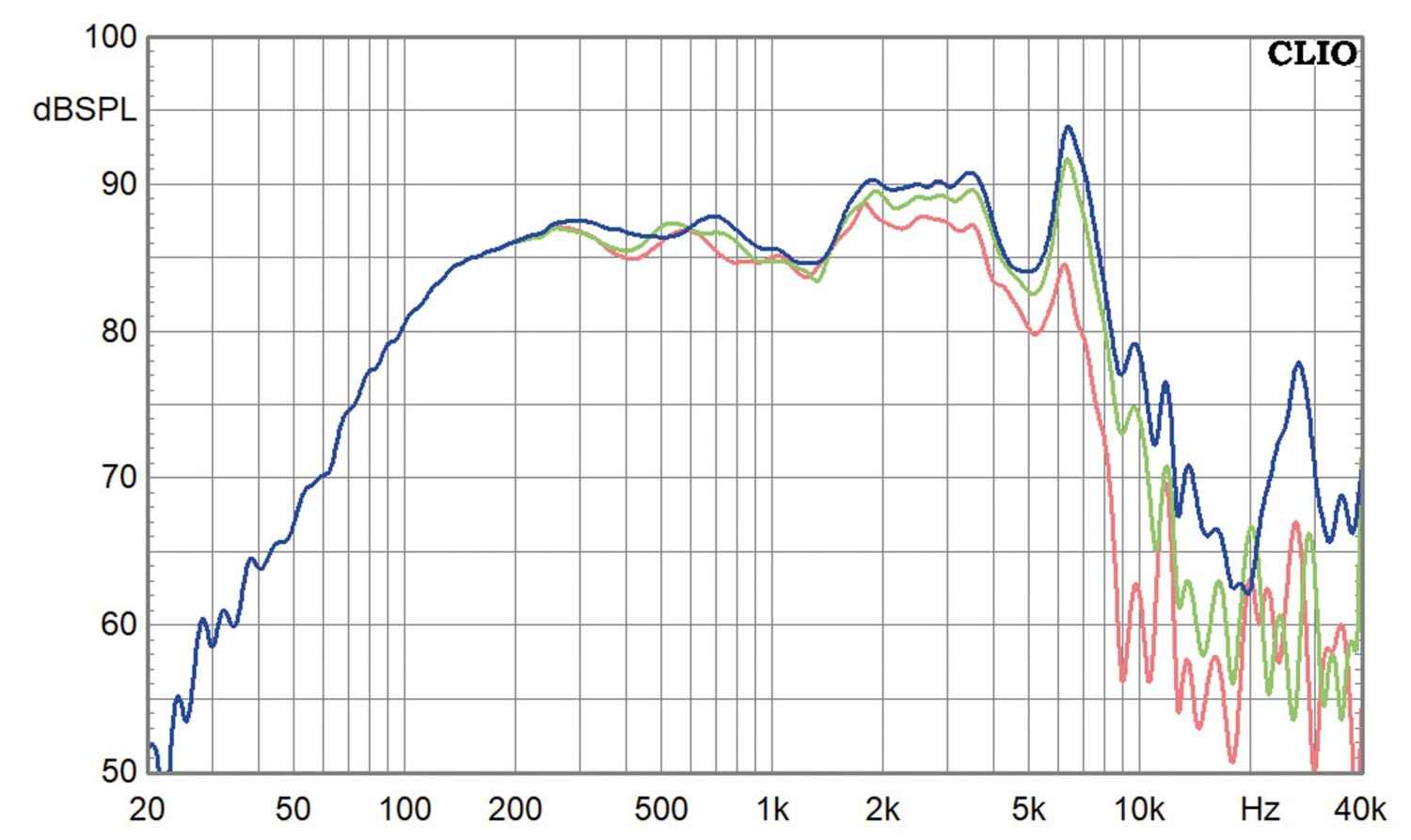 Lautsprecherchassis Breitbänder Omnes Audio CX3.3 im Test, Bild 4