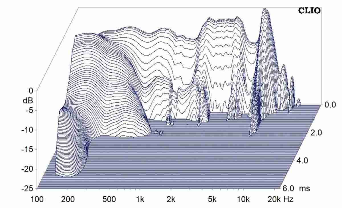 Lautsprecherchassis Breitbänder Omnes Audio CX3.3 im Test, Bild 8