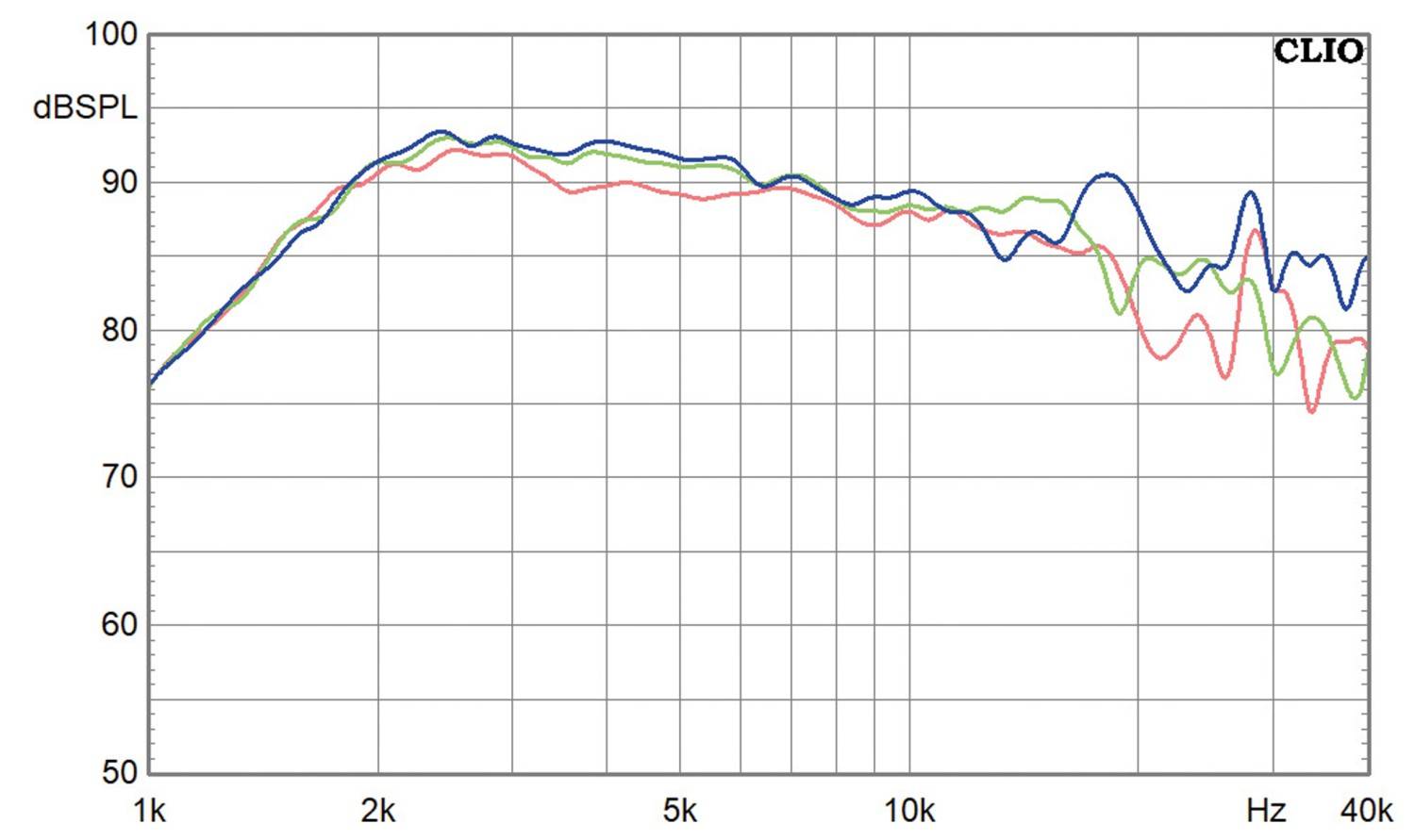 Lautsprecherchassis Breitbänder Omnes Audio CX3.3 im Test, Bild 9