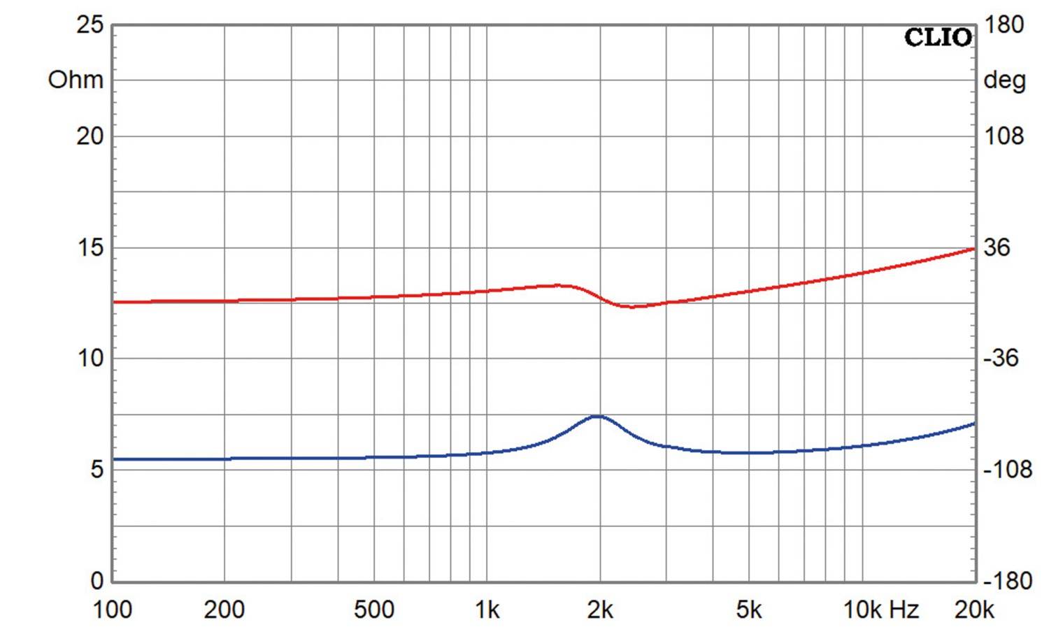 Lautsprecherchassis Breitbänder Omnes Audio CX3.3 im Test, Bild 10