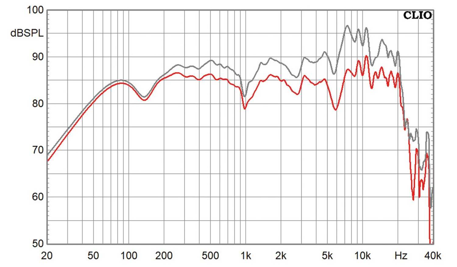 Lautsprecherbausätze Omnes Audio MarkFlat im Test, Bild 9