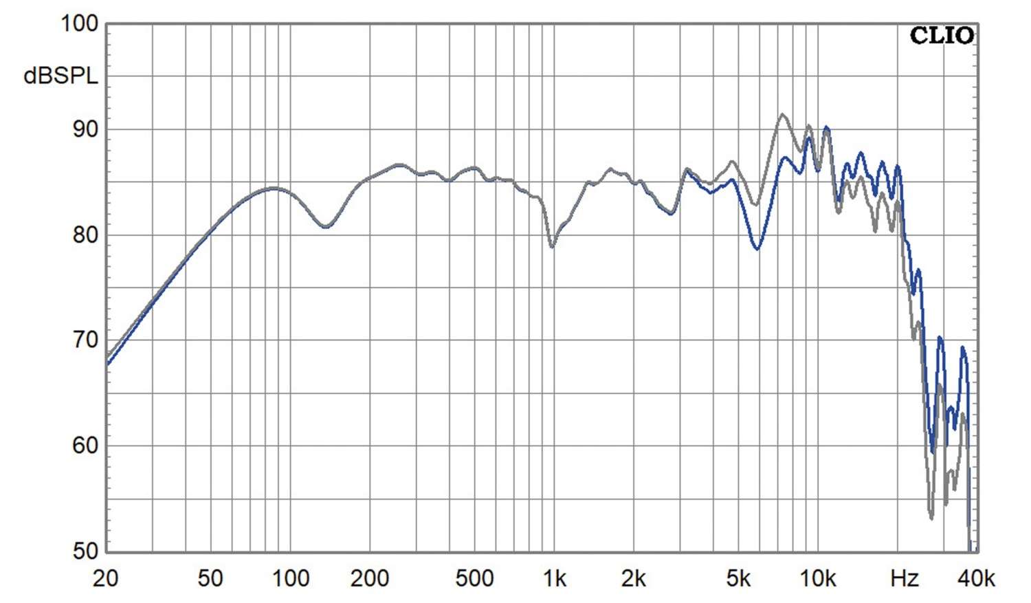 Lautsprecherbausätze Omnes Audio MarkFlat im Test, Bild 10