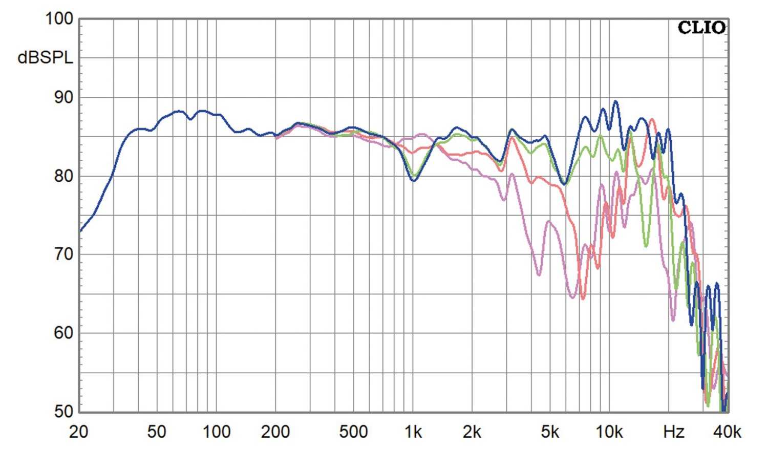 Lautsprecherbausätze Omnes Audio MarkFlat im Test, Bild 11