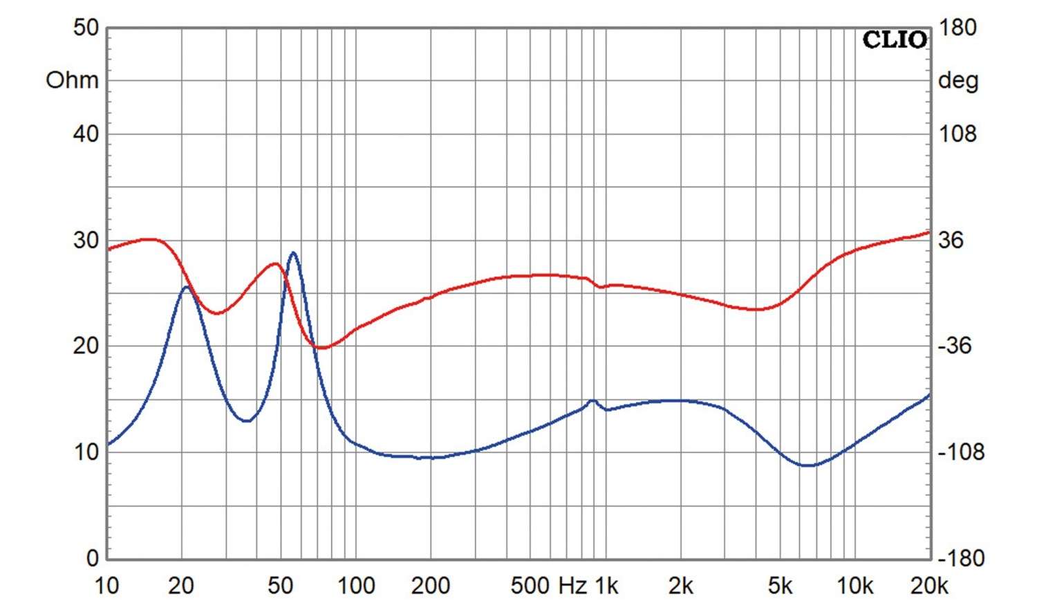 Lautsprecherbausätze Omnes Audio MarkFlat im Test, Bild 12