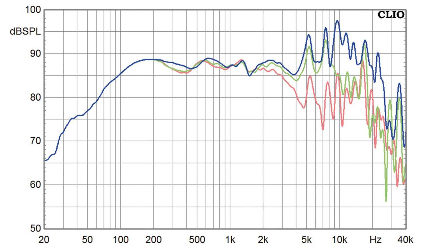 Lautsprecherbausätze Omnes Audio MarkFlat im Test, Bild 16