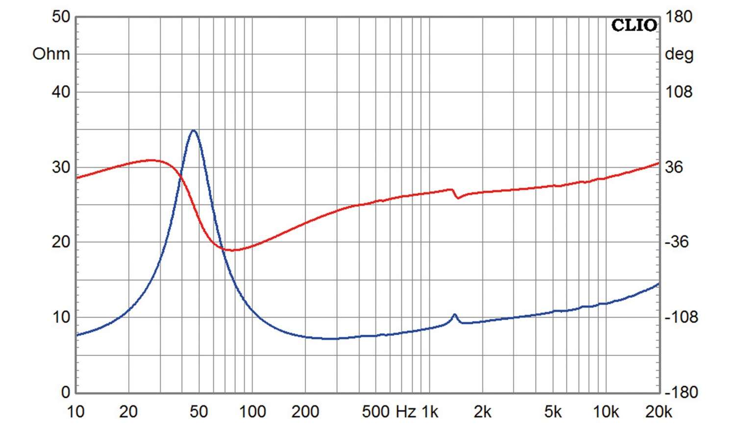 Lautsprecherbausätze Omnes Audio MarkFlat im Test, Bild 17