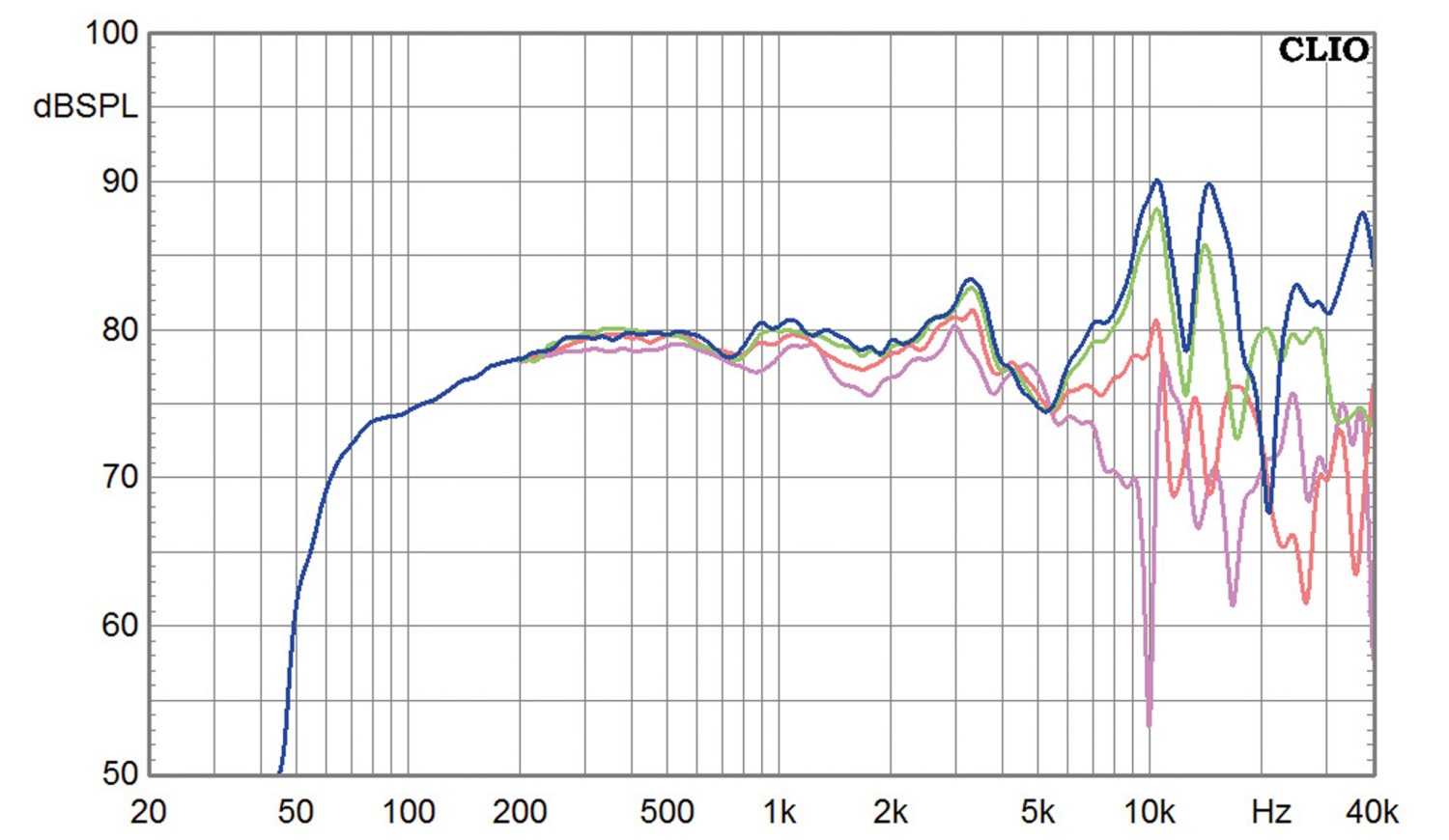 Lautsprecherbausätze Omnes Audio Monitor Nr. 3 (Cheap Trick 314) im Test, Bild 8