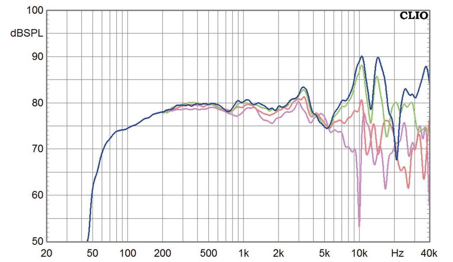 Kleinstlautsprecher mit edlem 3-Breitbänder: Omnes Audio Monitor Nr. 3 (Cheap Trick 314), Bild 8 Lautsprecherbausätze Omnes Audio Monitor Nr. 3 (Cheap Trick 314) im Test, Bild 8