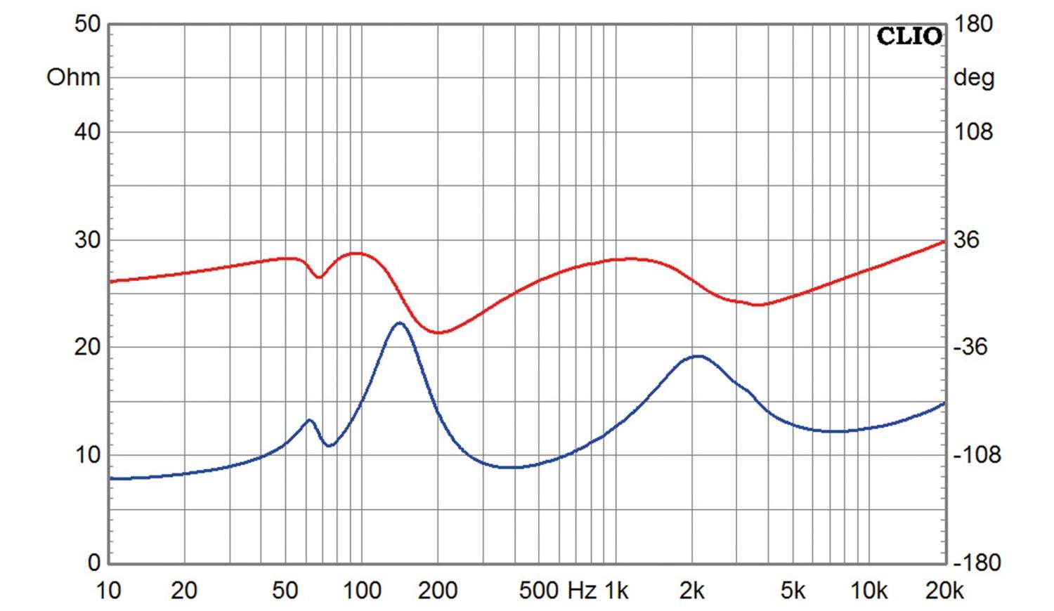Lautsprecherbausätze Omnes Audio Monitor Nr. 3 (Cheap Trick 314) im Test, Bild 9