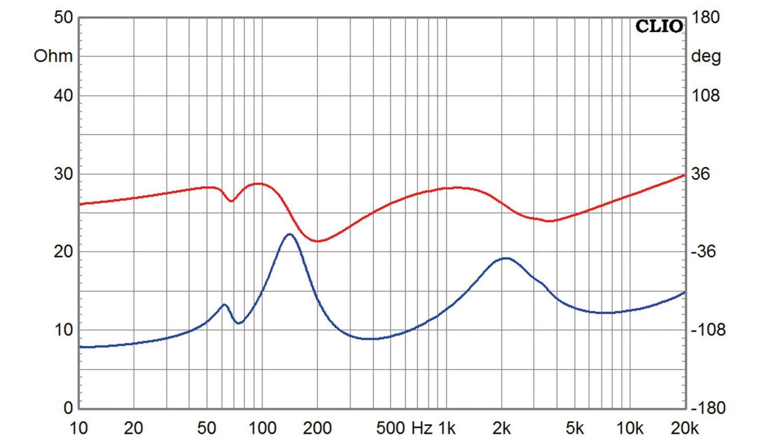 Kleinstlautsprecher mit edlem 3-Breitbänder: Omnes Audio Monitor Nr. 3 (Cheap Trick 314), Bild 9 Lautsprecherbausätze Omnes Audio Monitor Nr. 3 (Cheap Trick 314) im Test, Bild 9
