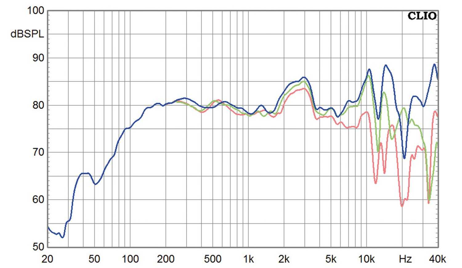 Kleinstlautsprecher mit edlem 3-Breitbänder: Omnes Audio Monitor Nr. 3 (Cheap Trick 314), Bild 13 Lautsprecherbausätze Omnes Audio Monitor Nr. 3 (Cheap Trick 314) im Test, Bild 13