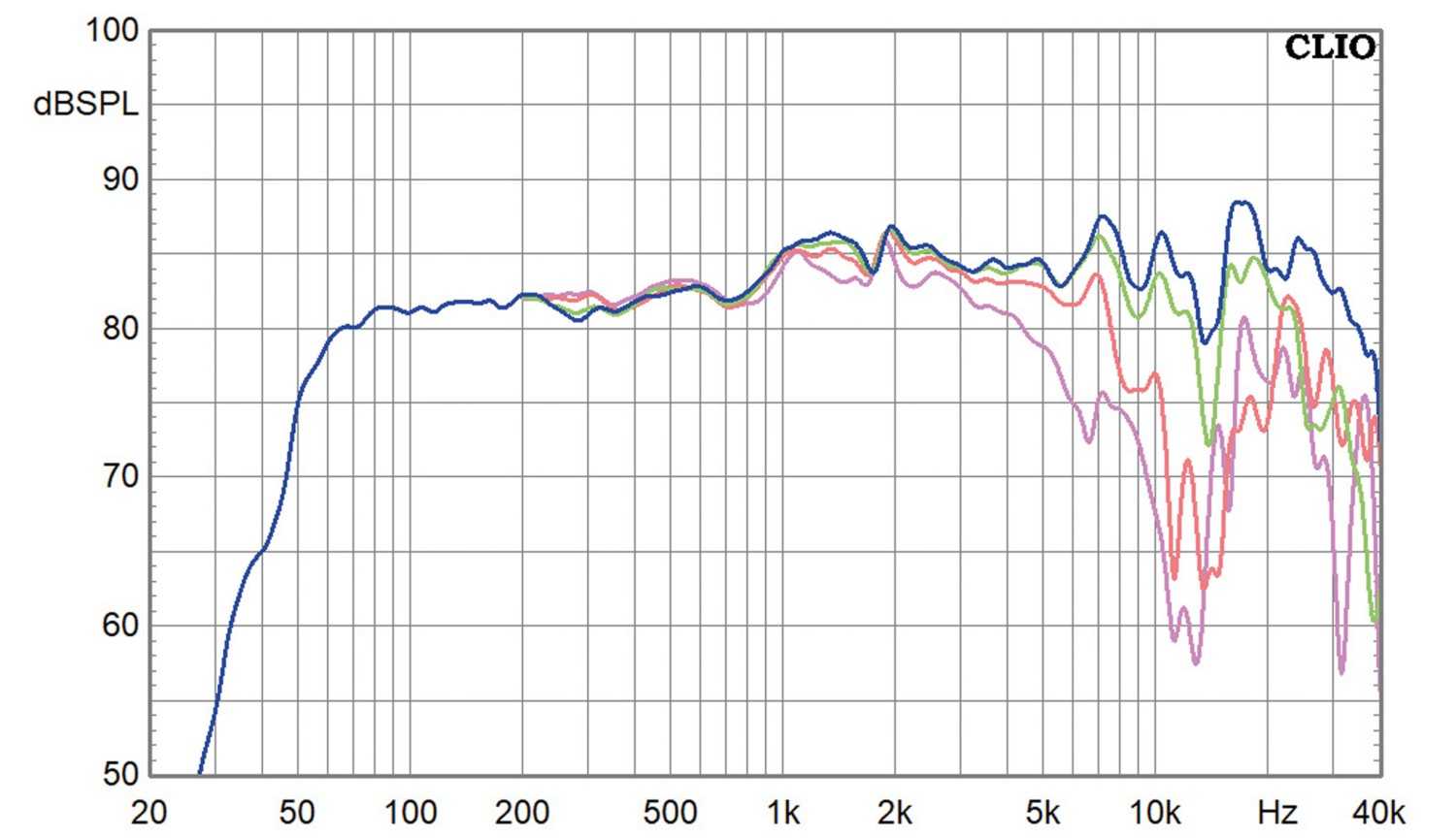 Lautsprecherbausätze Omnes Audio No. 4 Royal 3D im Test, Bild 6