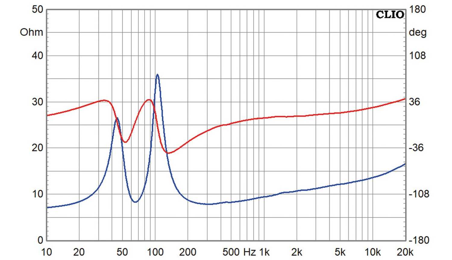 Lautsprecherbausätze Omnes Audio No. 4 Royal 3D im Test, Bild 7