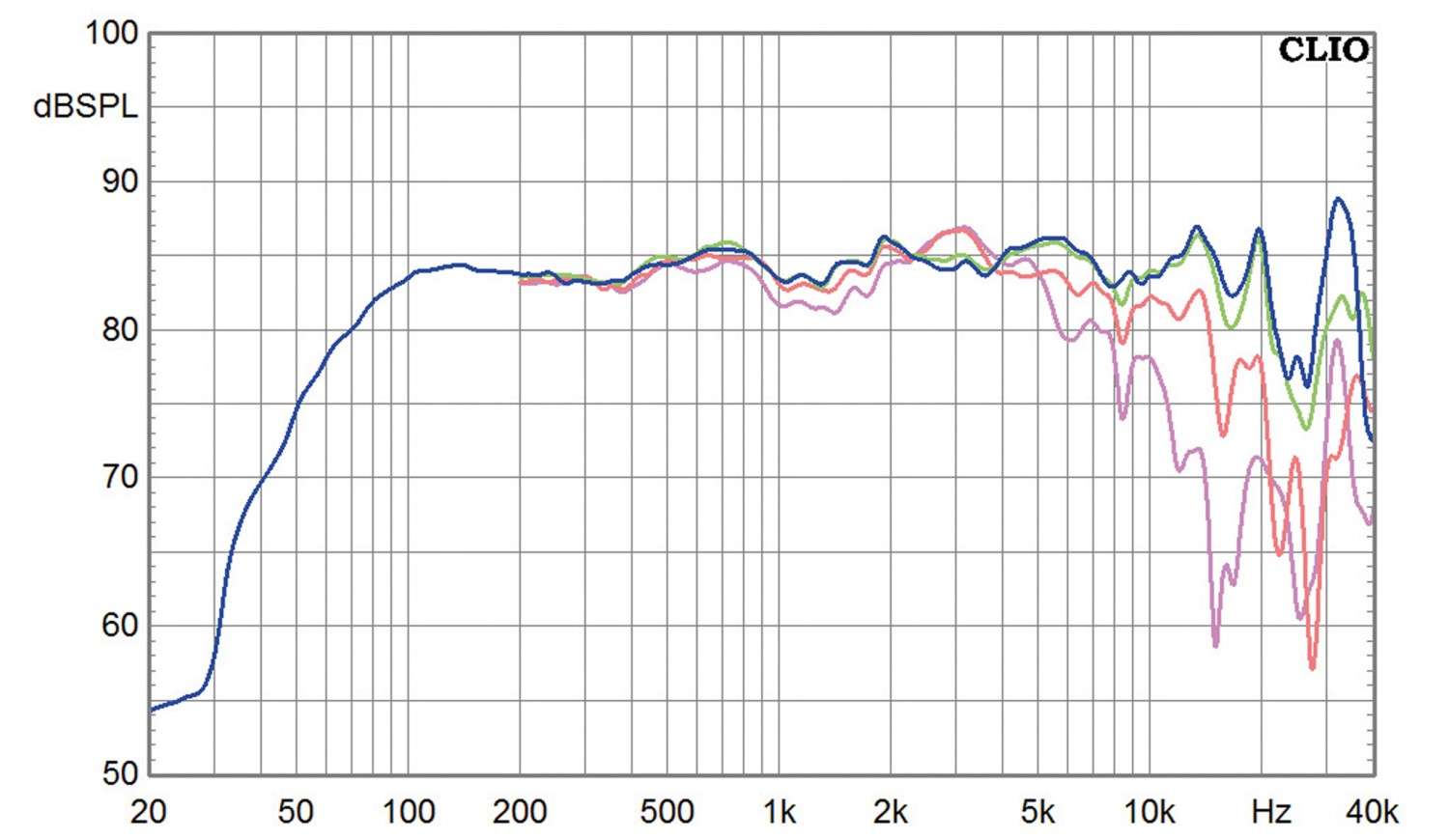 Lautsprecherbausätze Omnes Audio Note S im Test, Bild 7