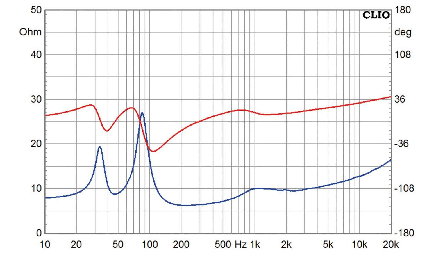 Lautsprecherbausätze Omnes Audio Note S im Test, Bild 8