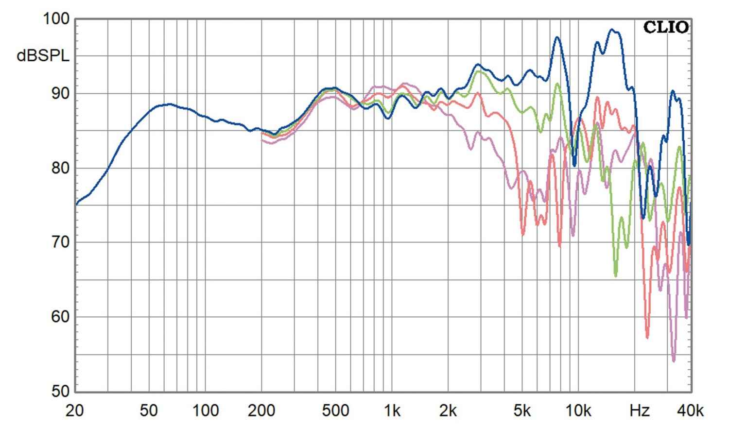 Lautsprecherbausätze Omnes Audio Power-Duo 2145 im Test, Bild 10