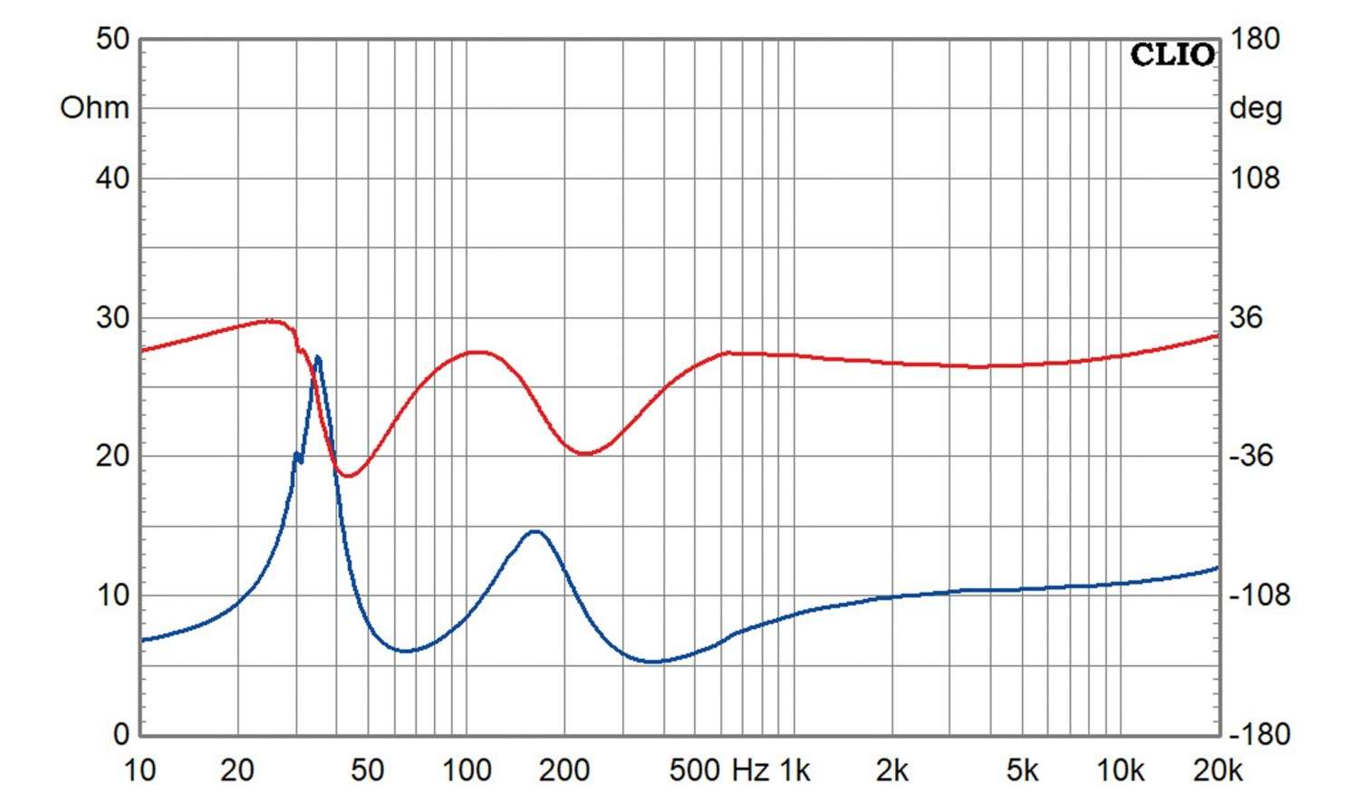 Lautsprecherbausätze Omnes Audio Power-Duo 2145 im Test, Bild 11