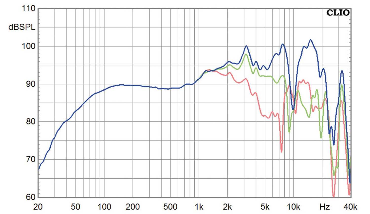 Lautsprecherbausätze Omnes Audio Power-Duo 2145 im Test, Bild 15