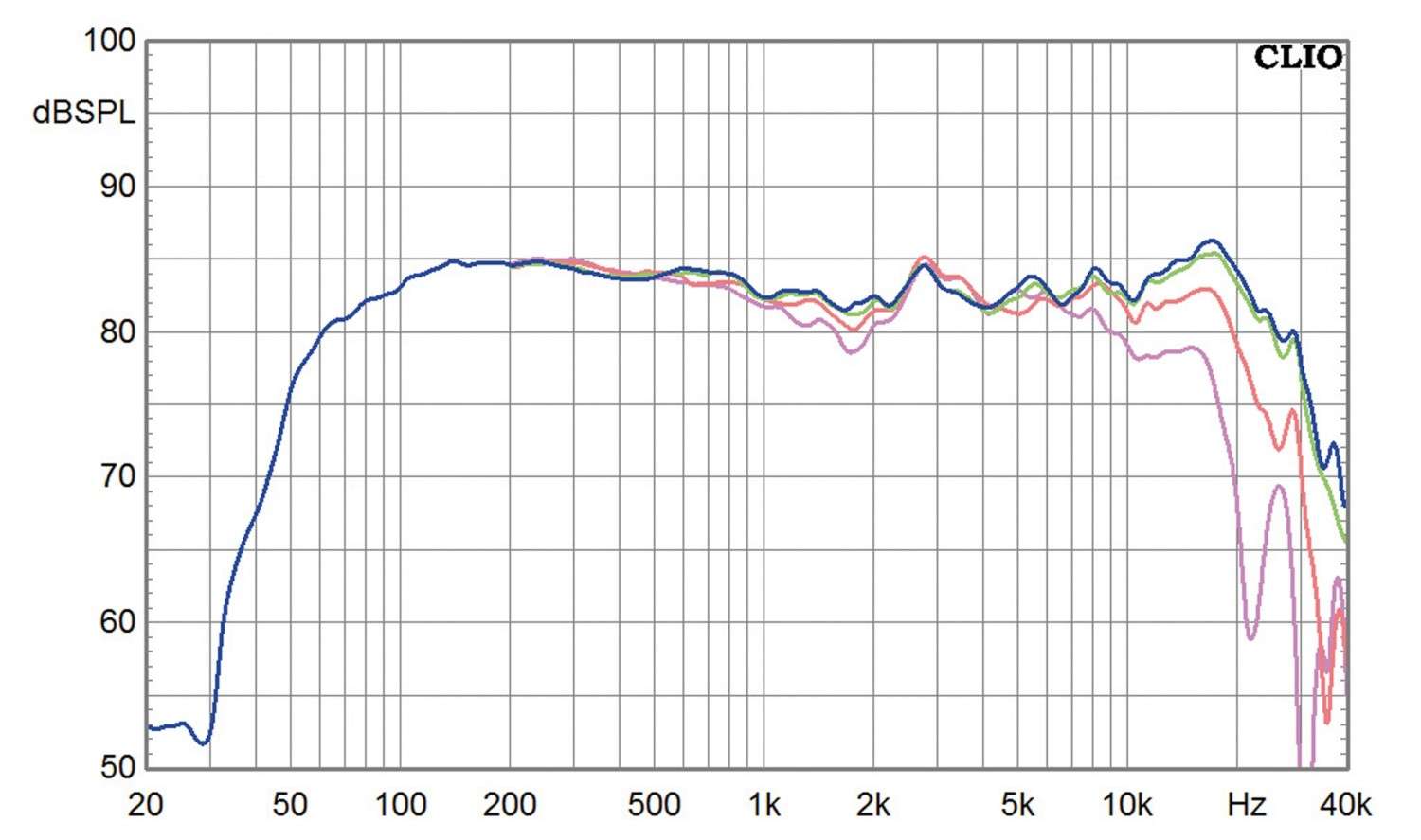Lautsprecherbausätze Omnes Audio Scandinavian Monitor S151 im Test, Bild 6