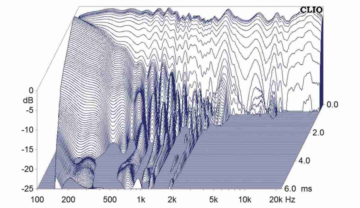Lautsprecherbausätze Omnes Audio Scandinavian Monitor S151 im Test, Bild 10