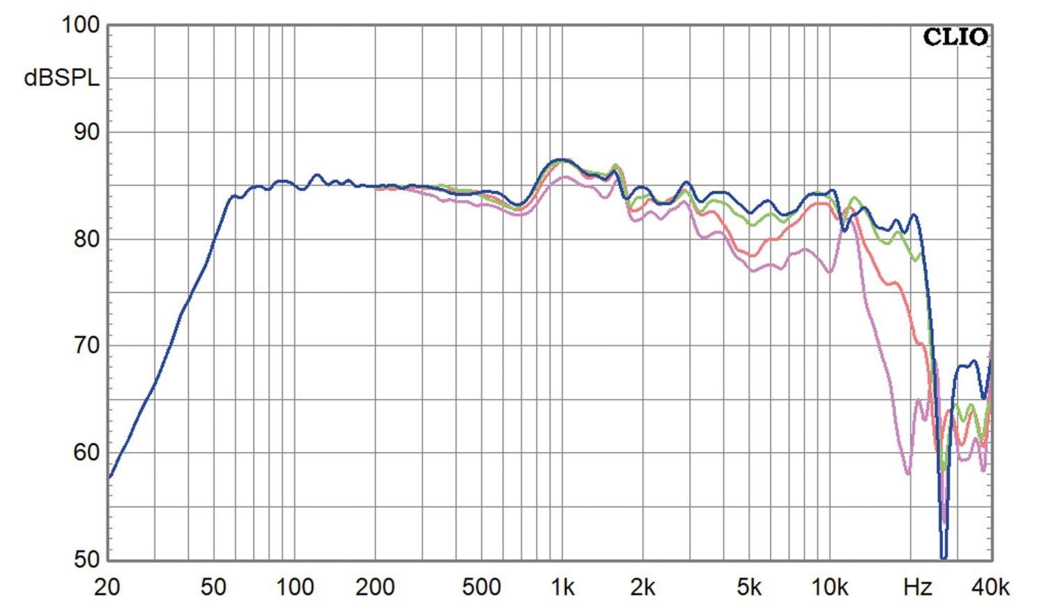Lautsprecherbausätze Omnes Audio SICA 5 Koax im Test, Bild 7