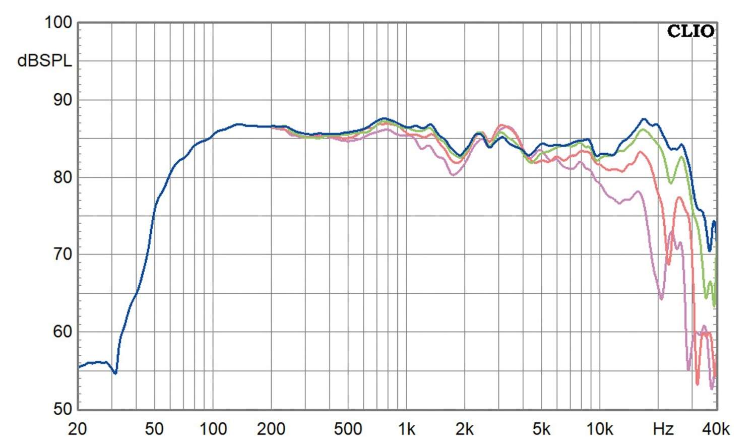 Lautsprecherbausätze Omnes Audio Spirit 51 im Test, Bild 10