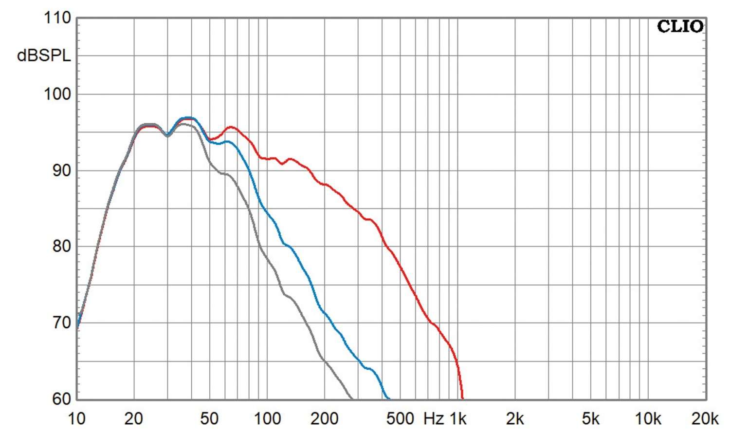 Lautsprecherbausätze Omnes Audio Subwoofer Deep 10 im Test, Bild 10