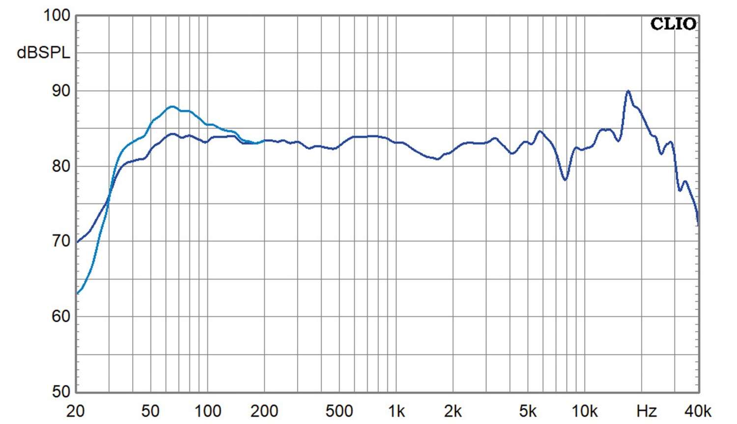 Lautsprecherbausätze Omnes Audio Surprise TQWT im Test, Bild 7