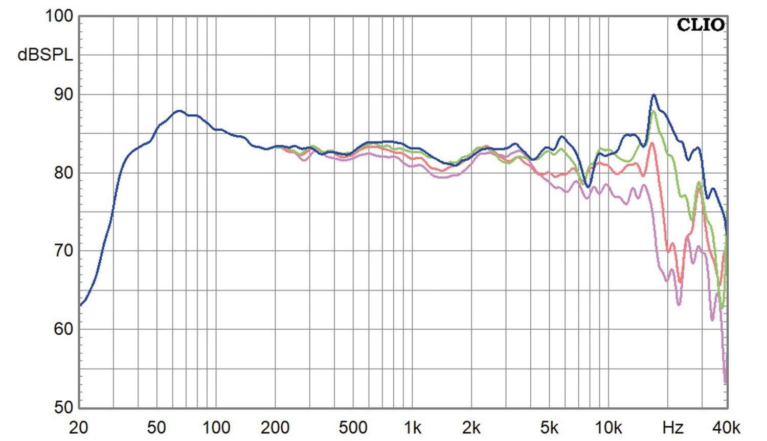 Lautsprecherbausätze Omnes Audio Surprise TQWT im Test, Bild 8