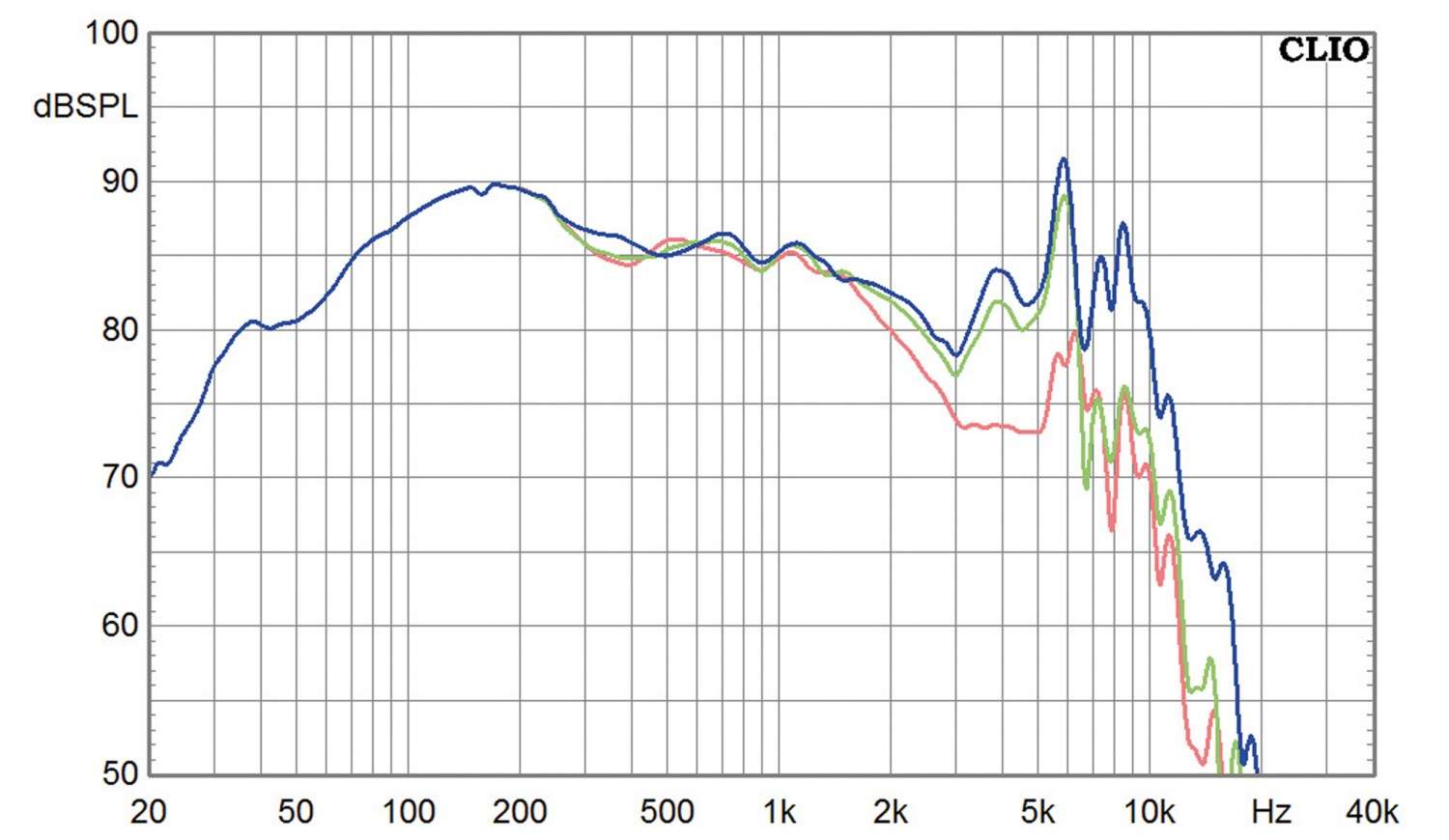 Lautsprecherchassis Tiefmitteltöner Omnes Audio W8 Alu im Test, Bild 3