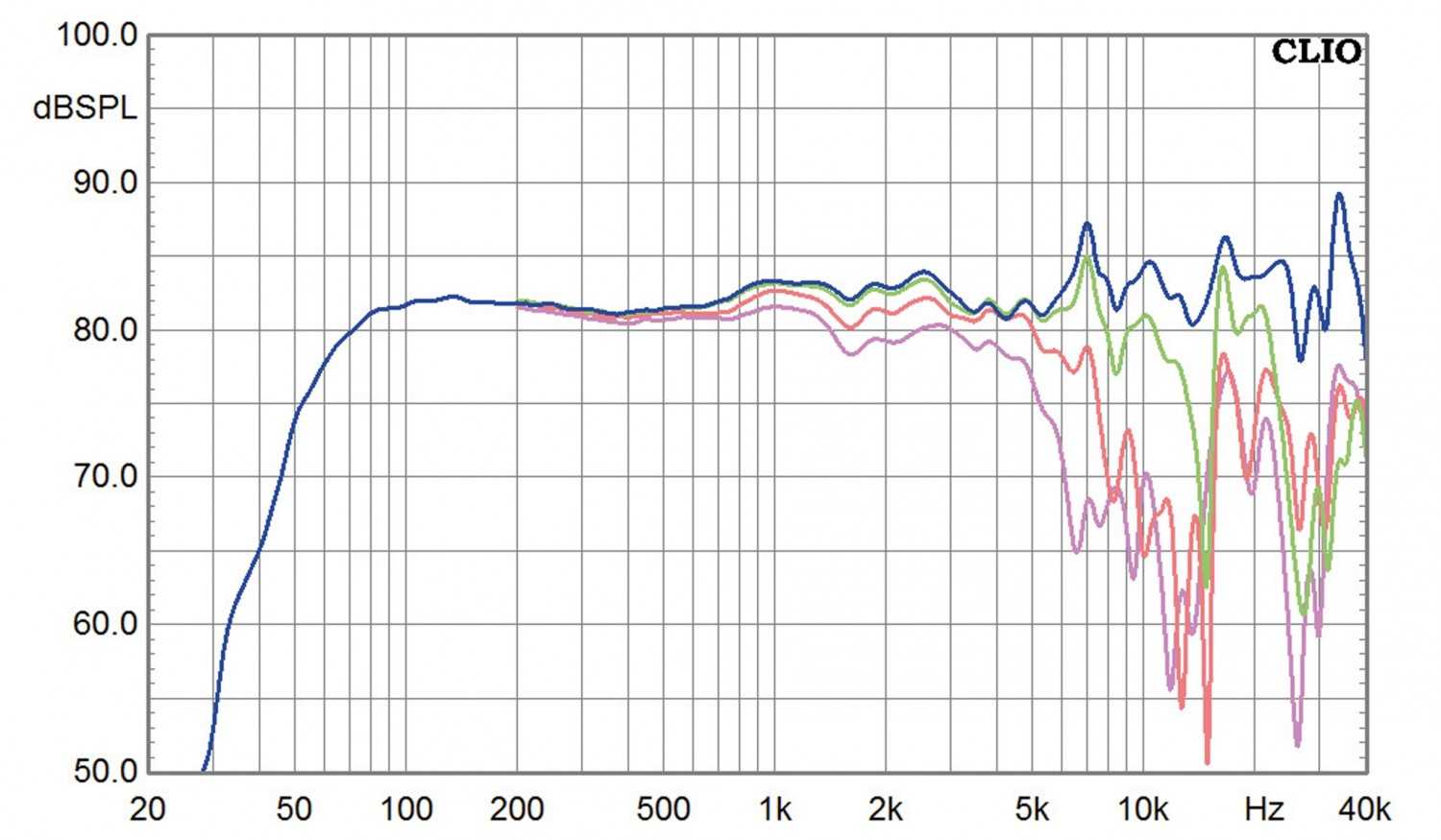 Lautsprecher Stereo Omnes Monitor Nr. 4 Royal im Test, Bild 7