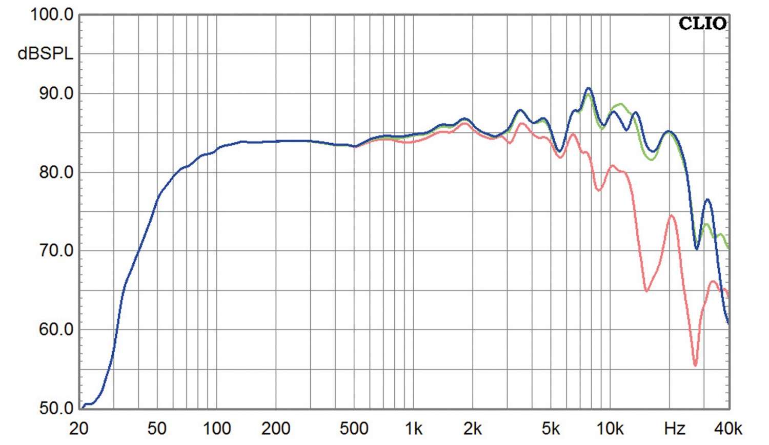Lautsprecher Stereo Omnes Monitor Nr. 5 im Test, Bild 11