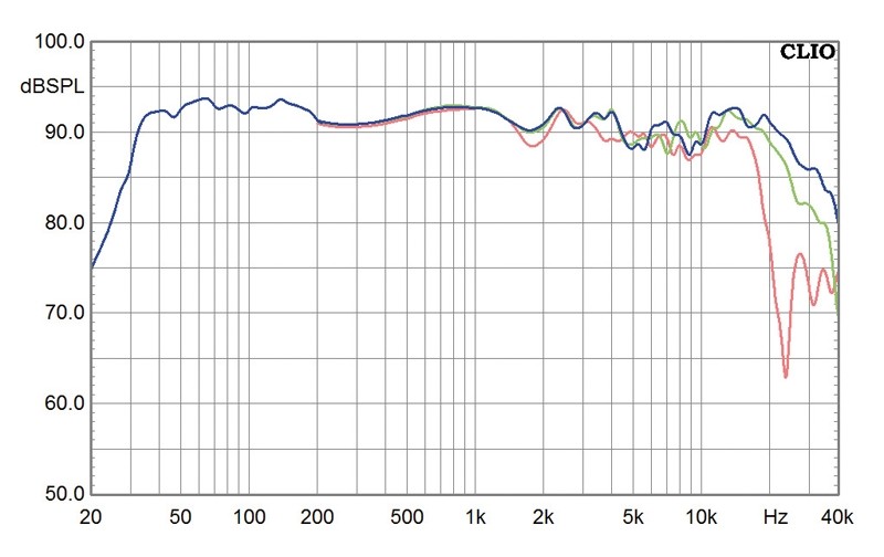 Lautsprecher Stereo Onda Ligera Wave 168D im Test, Bild 6