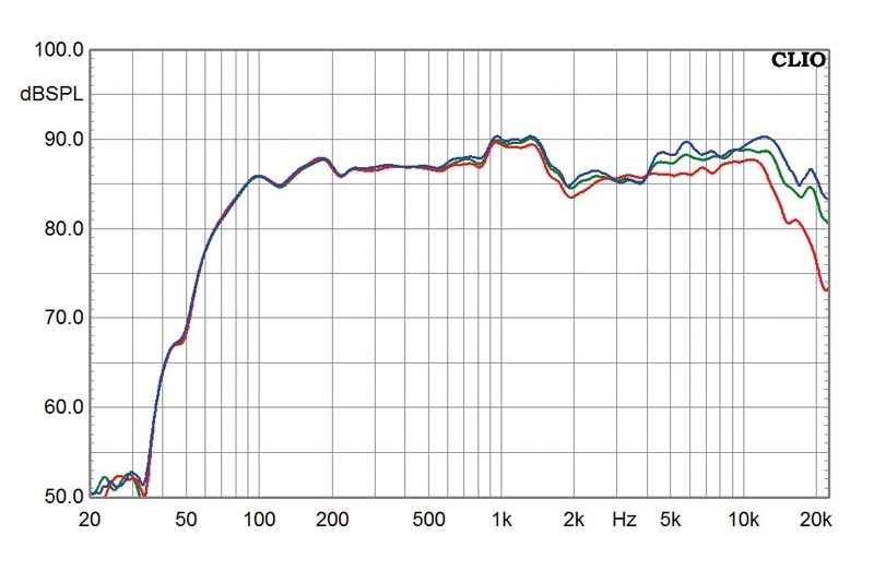 Minianlagen Onkyo CS-1045 im Test, Bild 4