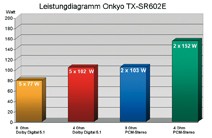 AV-Receiver Onkyo TX-SR602E im Test, Bild 3