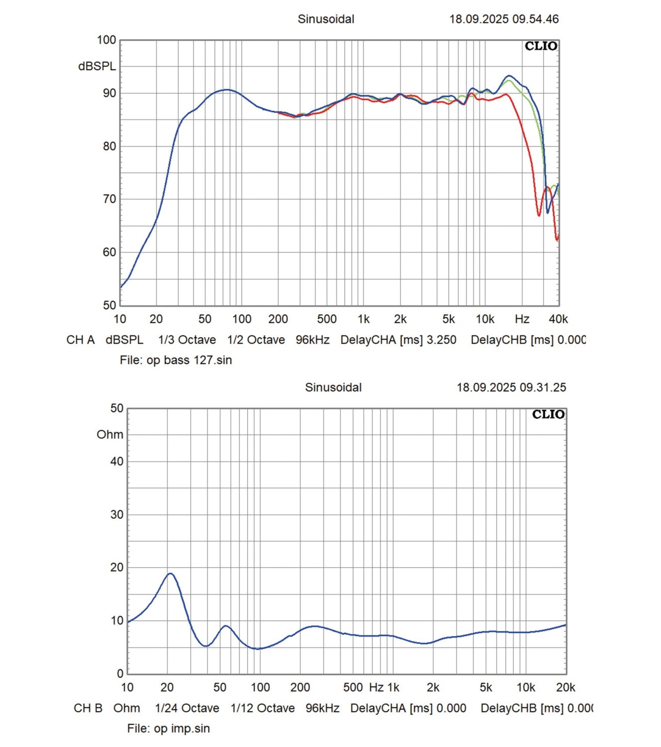 Die Stimme Italiens: Opera Quinta V2, Bild 7 Lautsprecher Stereo Opera Quinta V2 im Test, Bild 7