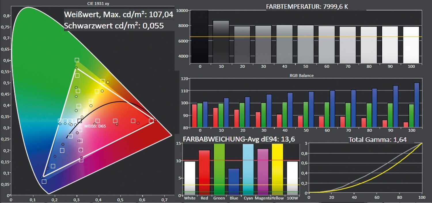 Beamer Optoma GT1080Darbee im Test, Bild 5